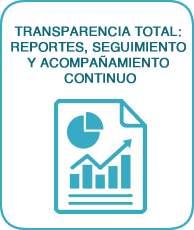Documento con gráficas de reporte representando transparencia total y seguimiento